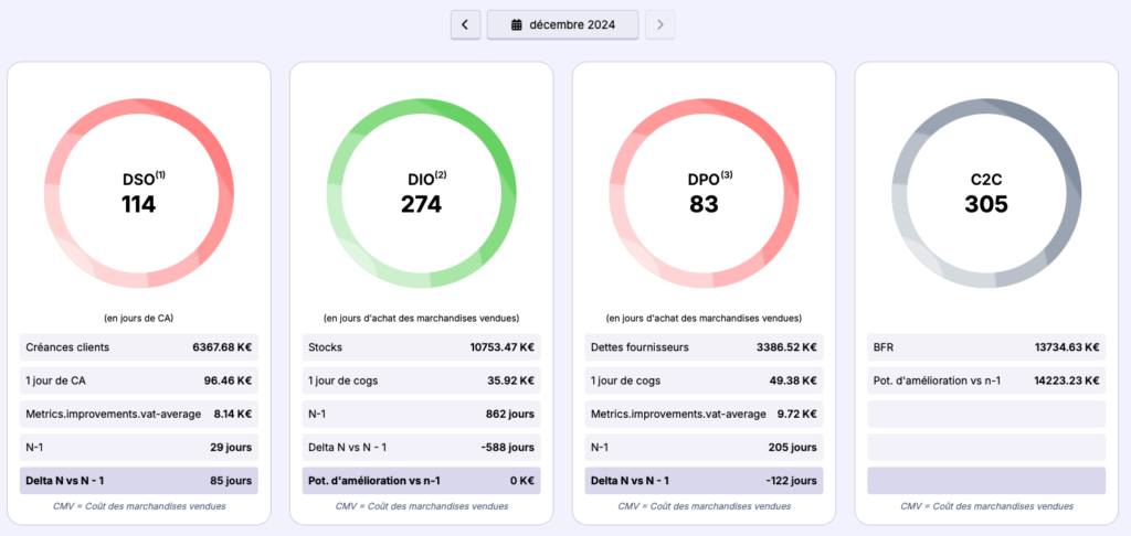 Illustration du financial planning pour la solution Cashlab